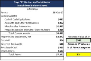 geoffrey the 500m giraffe foresight valuation group what is common stock in balance sheet